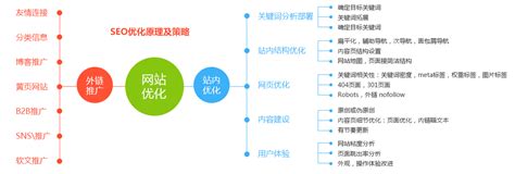 溫州網(wǎng)站關(guān)鍵詞SEO優(yōu)化公司詳解 技術(shù)推廣服務(wù)的價值與www.3344.cn免費(fèi)優(yōu)化解析